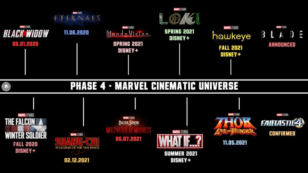 Marvel Phase 4 Comic Con Reveal