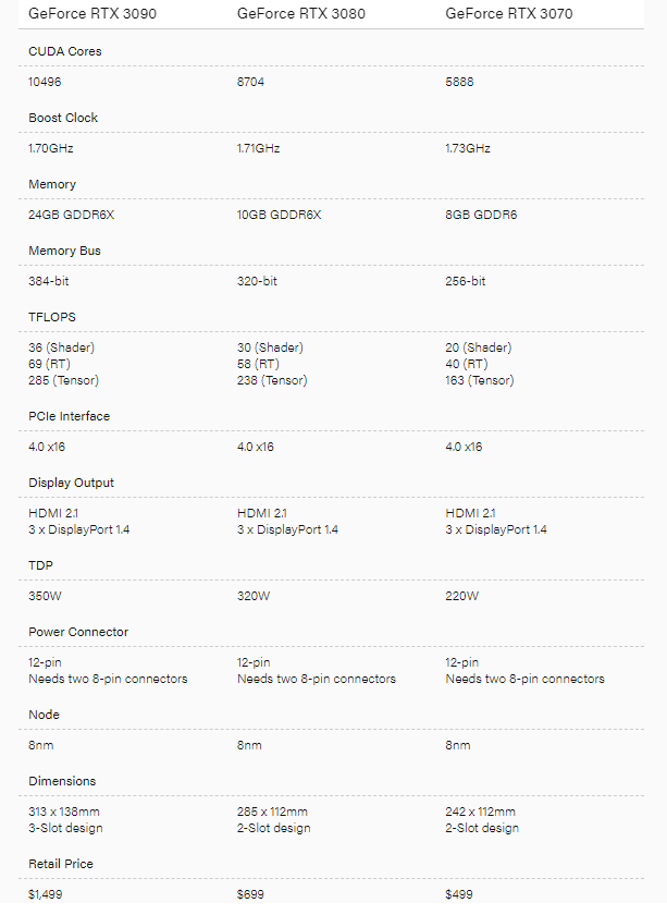 Nvidia Geforce RTX card comparison